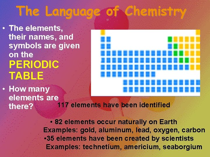 The Language of Chemistry • The elements, their names, and symbols are given on The Language of Chemistry • The elements, their names, and symbols are given on