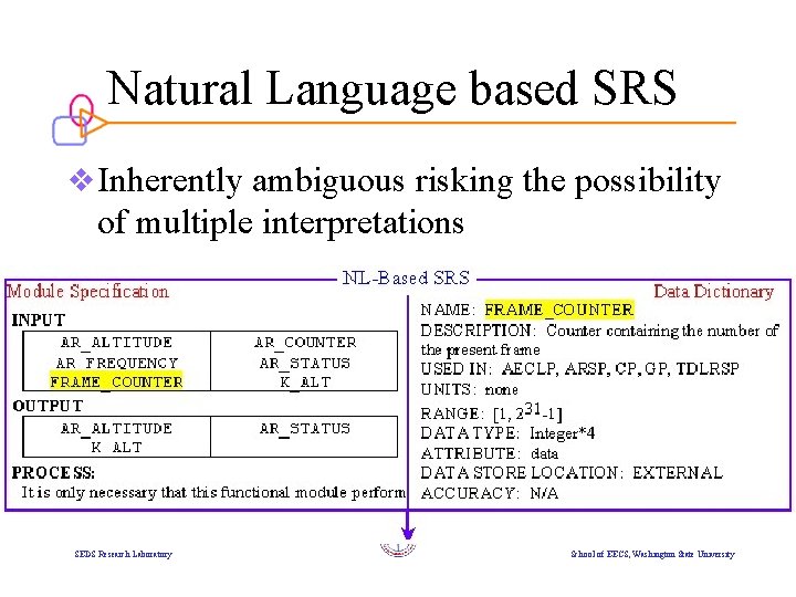 Natural Language based SRS v Inherently ambiguous risking the possibility of multiple interpretations SEDS
