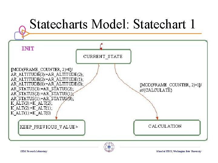 Statecharts Model: Statechart 1 SEDS Research Laboratory School of EECS, Washington State University 