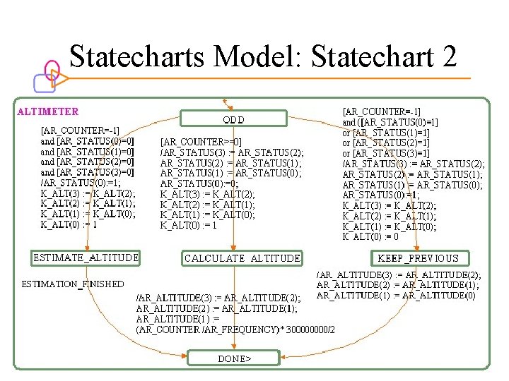 Statecharts Model: Statechart 2 SEDS Research Laboratory School of EECS, Washington State University 