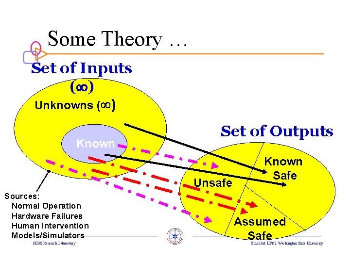 Some Theory … Set of Inputs ( ) Unknowns ( ) Known Set of