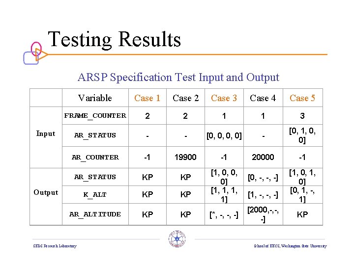 Testing Results ARSP Specification Test Input and Output Input Variable Case 1 Case 2