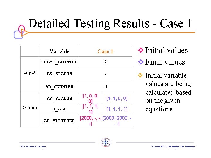 Detailed Testing Results - Case 1 Variable Case 1 v Initial values FRAME_COUNTER 2