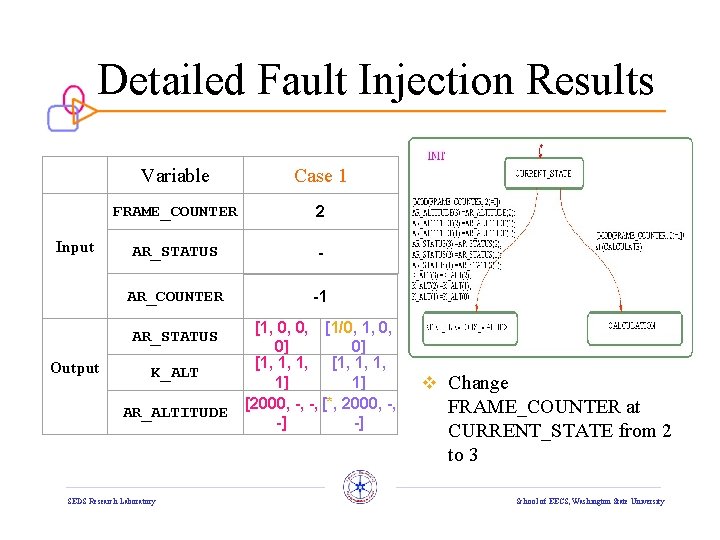 Detailed Fault Injection Results Input Variable Case 1 FRAME_COUNTER 2 AR_STATUS - AR_COUNTER -1