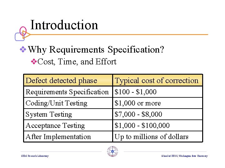 Introduction v Why Requirements Specification? v. Cost, Time, and Effort Defect detected phase Typical