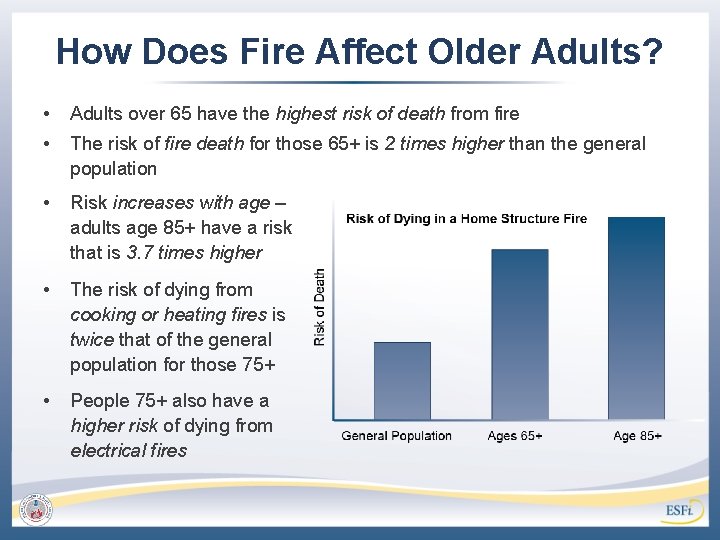 How Does Fire Affect Older Adults? • Adults over 65 have the highest risk