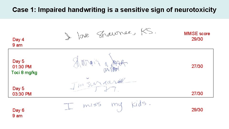 Case 1: Impaired handwriting is a sensitive sign of neurotoxicity Day 4 9 am