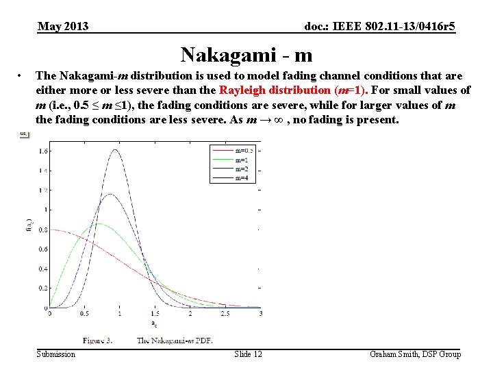 May 2013 doc. : IEEE 802. 11 -13/0416 r 5 Nakagami - m •