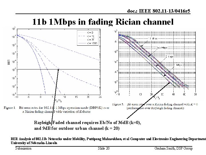 doc. : IEEE 802. 11 -13/0416 r 5 11 b 1 Mbps in fading