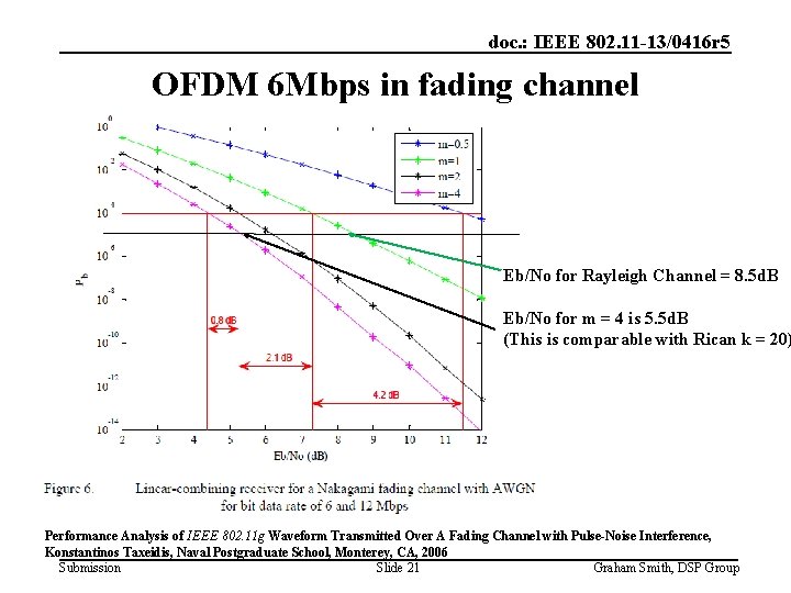 doc. : IEEE 802. 11 -13/0416 r 5 OFDM 6 Mbps in fading channel