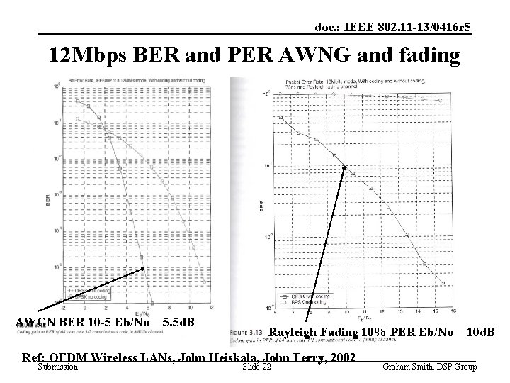 doc. : IEEE 802. 11 -13/0416 r 5 12 Mbps BER and PER AWNG