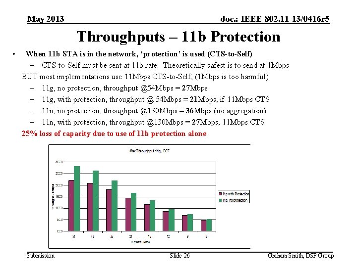 May 2013 doc. : IEEE 802. 11 -13/0416 r 5 Throughputs – 11 b