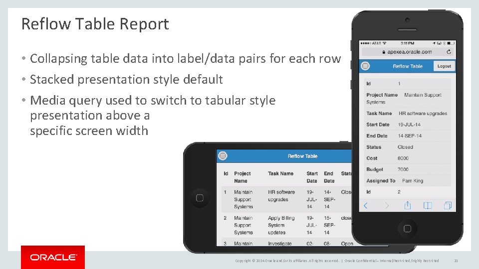 Reflow Table Report • Collapsing table data into label/data pairs for each row •