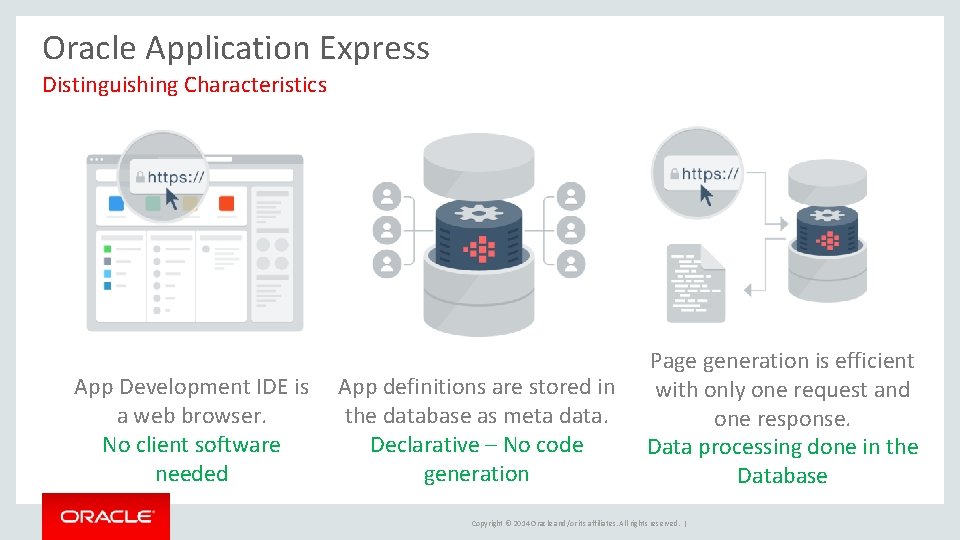 Oracle Application Express Distinguishing Characteristics App Development IDE is a web browser. No client