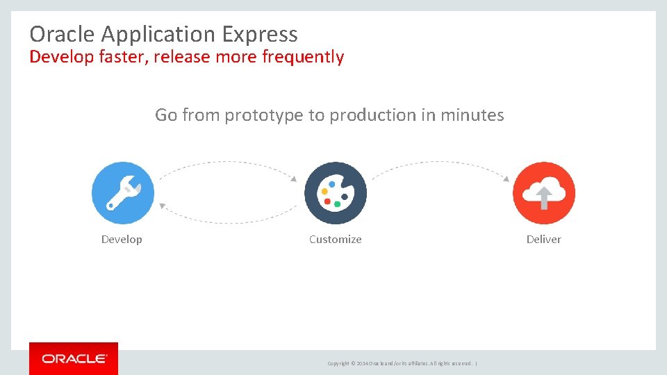 Oracle Application Express Develop faster, release more frequently Go from prototype to production in