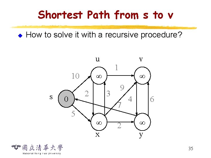 Shortest Path from s to v u How to solve it with a recursive Shortest Path from s to v u How to solve it with a recursive