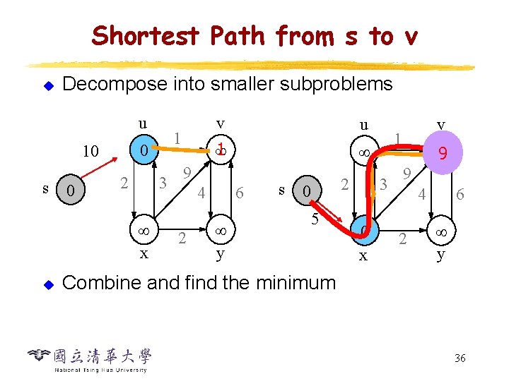 Shortest Path from s to v u Decompose into smaller subproblems u 0 10 Shortest Path from s to v u Decompose into smaller subproblems u 0 10
