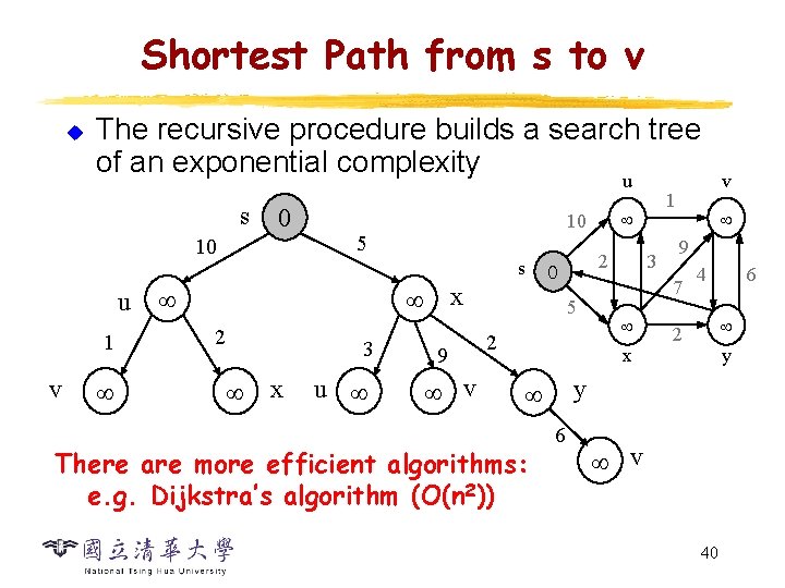 Shortest Path from s to v u The recursive procedure builds a search tree Shortest Path from s to v u The recursive procedure builds a search tree
