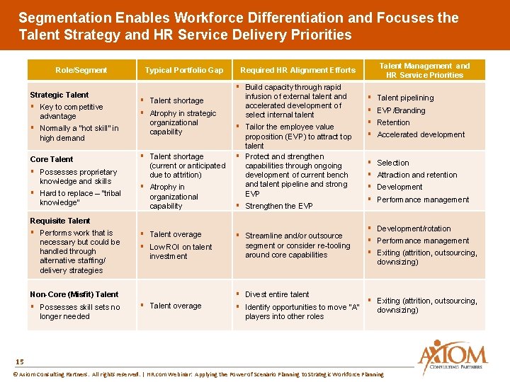 Segmentation Enables Workforce Differentiation and Focuses the Talent Strategy and HR Service Delivery Priorities