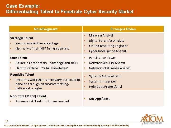 Case Example: Differentiating Talent to Penetrate Cyber Security Market Role/Segment Strategic Talent § Key
