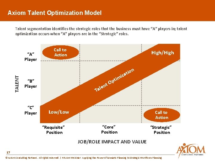 Axiom Talent Optimization Model Talent segmentation identifies the strategic roles that the business must