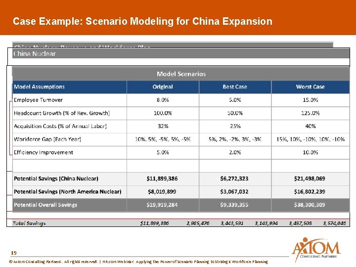 Case Example: Scenario Modeling for China Expansion 19 © Axiom Consulting Partners. All rights