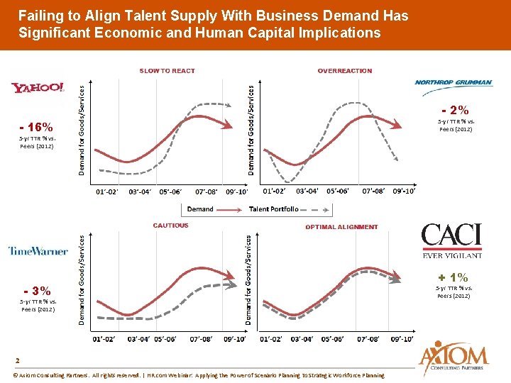 Failing to Align Talent Supply With Business Demand Has Significant Economic and Human Capital