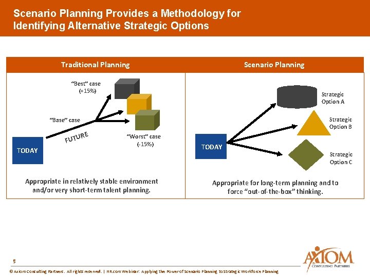 Scenario Planning Provides a Methodology for Identifying Alternative Strategic Options Traditional Planning Scenario Planning