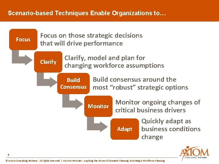 Scenario-based Techniques Enable Organizations to… Focus on those strategic decisions that will drive performance