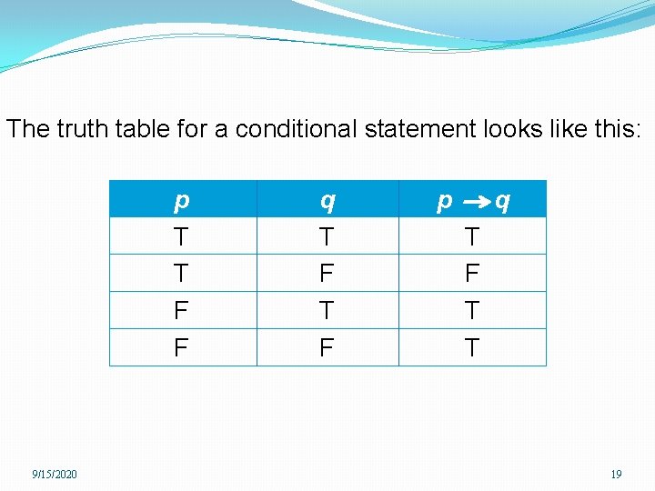 The truth table for a conditional statement looks like this: p T T F