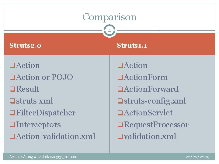 Comparison 4 Struts 2. 0 Struts 1. 1 q Action or POJO q Action. Comparison 4 Struts 2. 0 Struts 1. 1 q Action or POJO q Action.