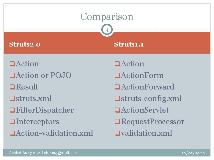 Comparison 4 Struts 2. 0 Struts 1. 1 q Action or POJO q Action.