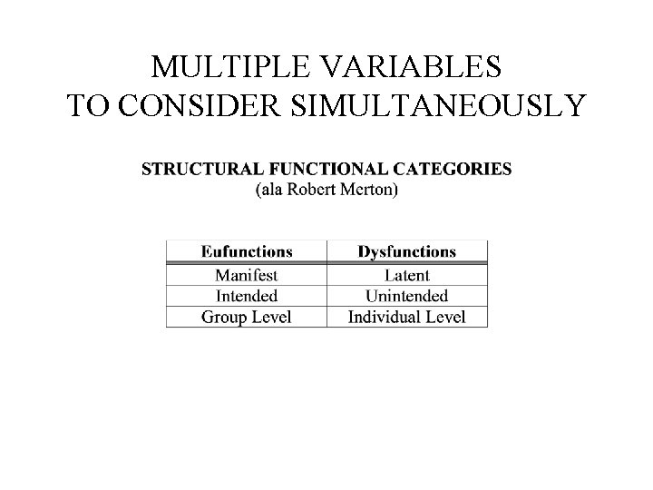 MULTIPLE VARIABLES TO CONSIDER SIMULTANEOUSLY 