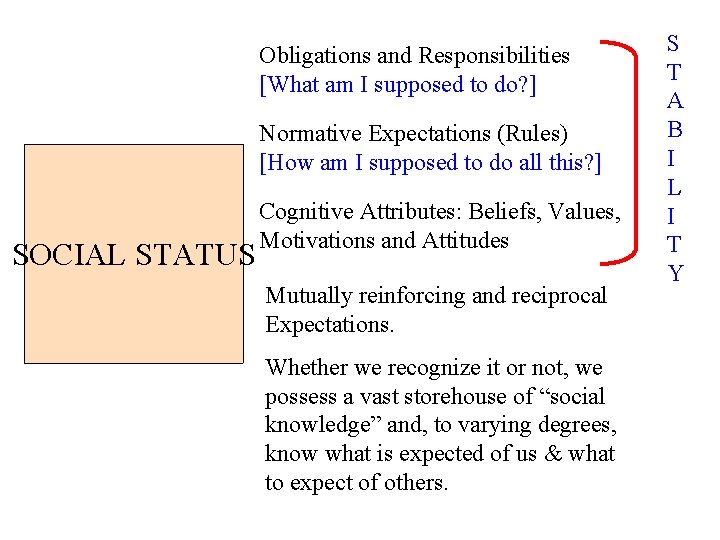 Obligations and Responsibilities [What am I supposed to do? ] Normative Expectations (Rules) [How