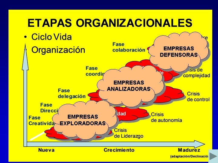 EMPRESAS DEFENSORAS EMPRESAS ANALIZADORAS EMPRESAS EXPLORADORAS EMPRESAS DEFENSORAS EMPRESAS ANALIZADORAS EMPRESAS EXPLORADORAS
