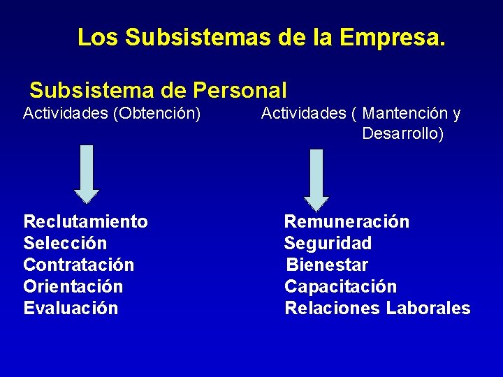 Los Subsistemas de la Empresa. Subsistema de Personal Actividades (Obtención) Reclutamiento Selección Contratación Orientación Los Subsistemas de la Empresa. Subsistema de Personal Actividades (Obtención) Reclutamiento Selección Contratación Orientación