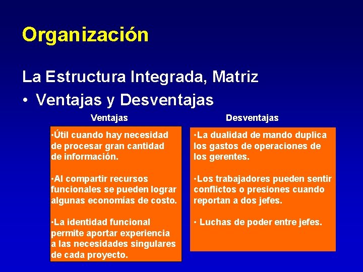 Organización La Estructura Integrada, Matriz • Ventajas y Desventajas Ventajas Desventajas • Útil cuando Organización La Estructura Integrada, Matriz • Ventajas y Desventajas Ventajas Desventajas • Útil cuando