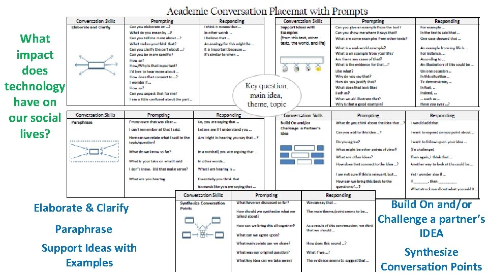 What impact does technology have on our social lives? Elaborate & Clarify Paraphrase Support