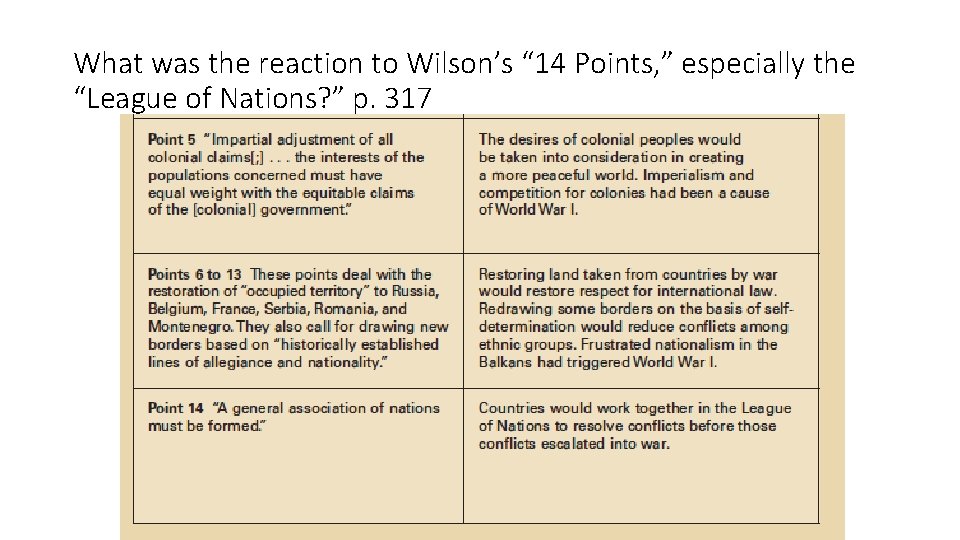 What was the reaction to Wilson’s “ 14 Points, ” especially the “League of