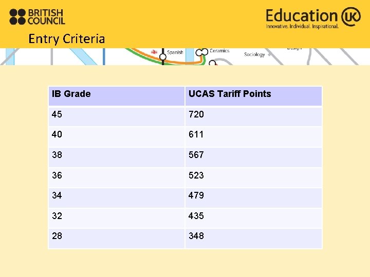 Entry Criteria IB Grade UCAS Tariff Points 45 720 40 611 38 567 36