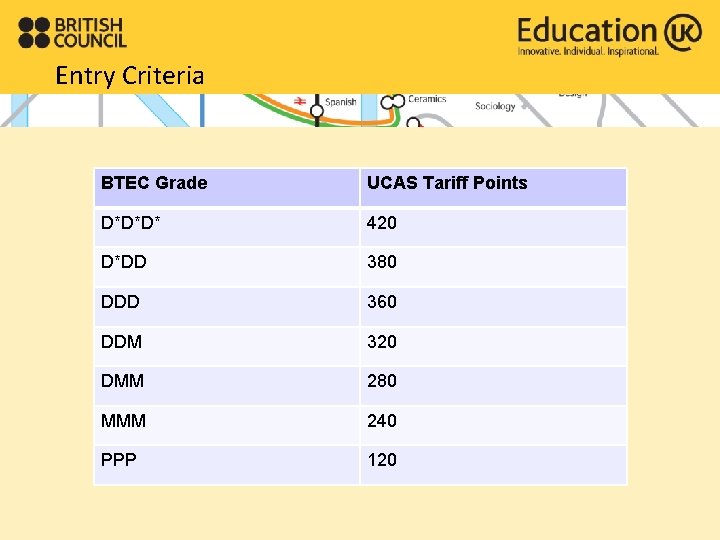 Entry Criteria BTEC Grade UCAS Tariff Points D*D*D* 420 D*DD 380 DDD 360 DDM