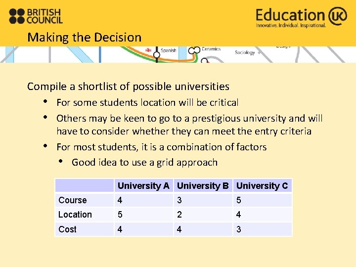 Making the Decision Compile a shortlist of possible universities • • • For some Making the Decision Compile a shortlist of possible universities • • • For some