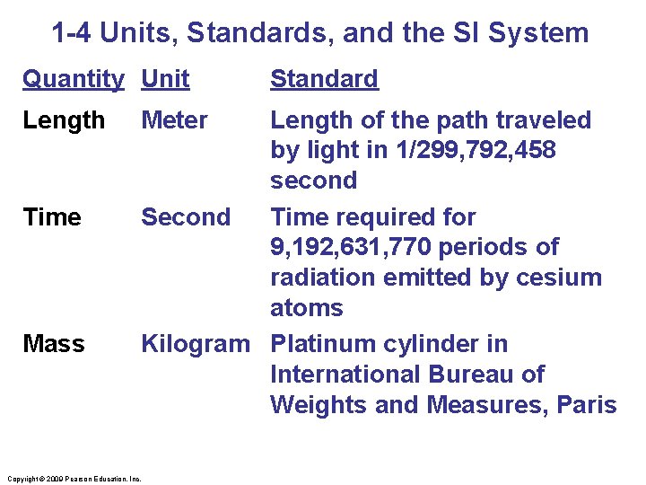 1 -4 Units, Standards, and the SI System Quantity Unit Length Time Mass Meter