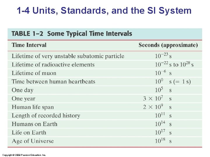 1 -4 Units, Standards, and the SI System Copyright © 2009 Pearson Education, Inc.