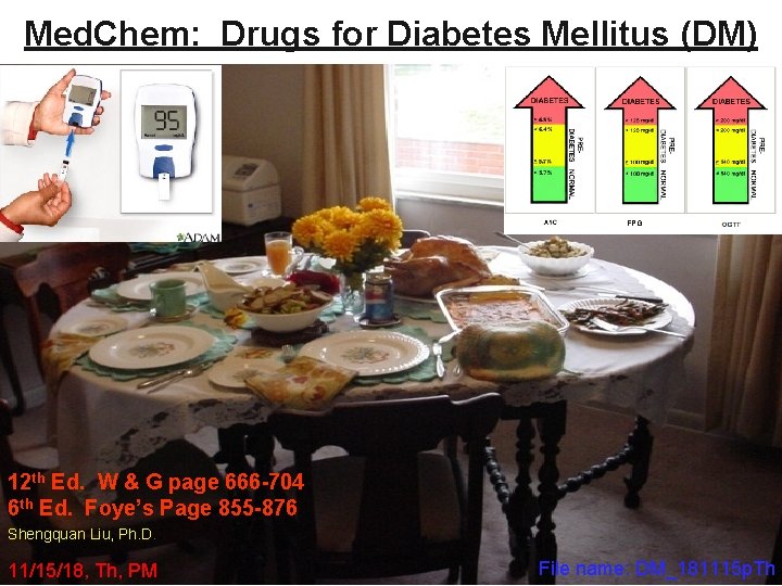 Med. Chem: Drugs for Diabetes Mellitus (DM) FPG 12 th Ed. W & G