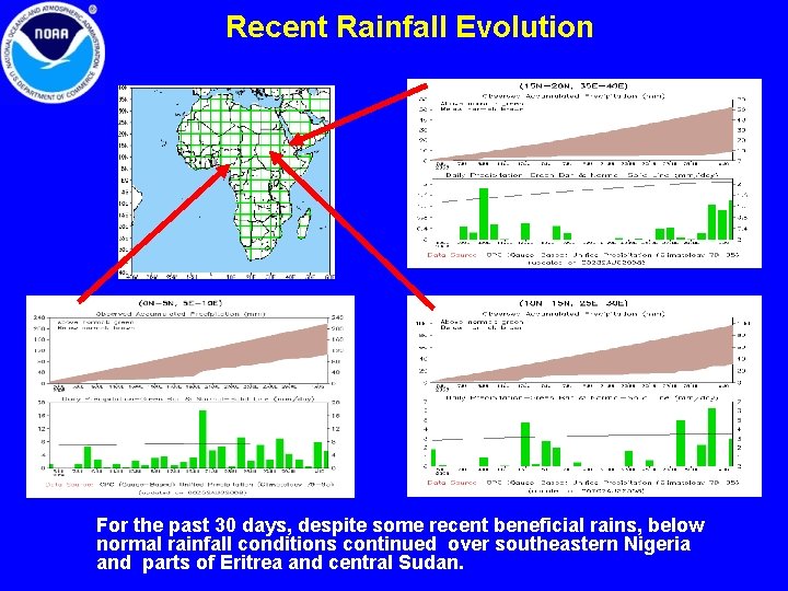 Recent Rainfall Evolution For the past 30 days, despite some recent beneficial rains, below Recent Rainfall Evolution For the past 30 days, despite some recent beneficial rains, below