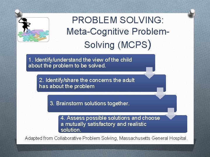 PROBLEM SOLVING: Meta-Cognitive Problem. Solving (MCPS) 1. Identify/understand the view of the child about