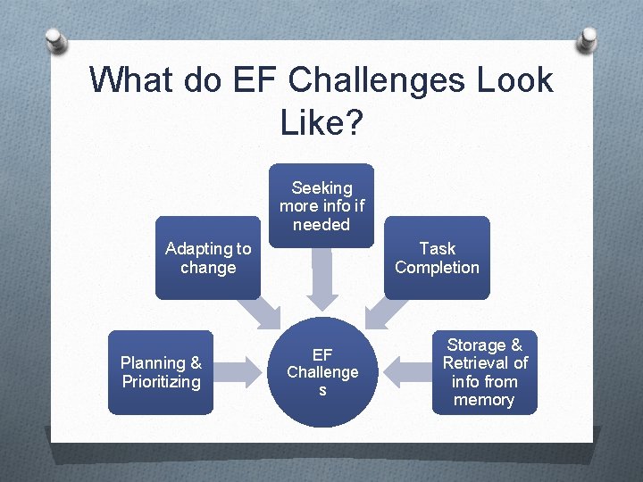 What do EF Challenges Look Like? Seeking more info if needed Adapting to change