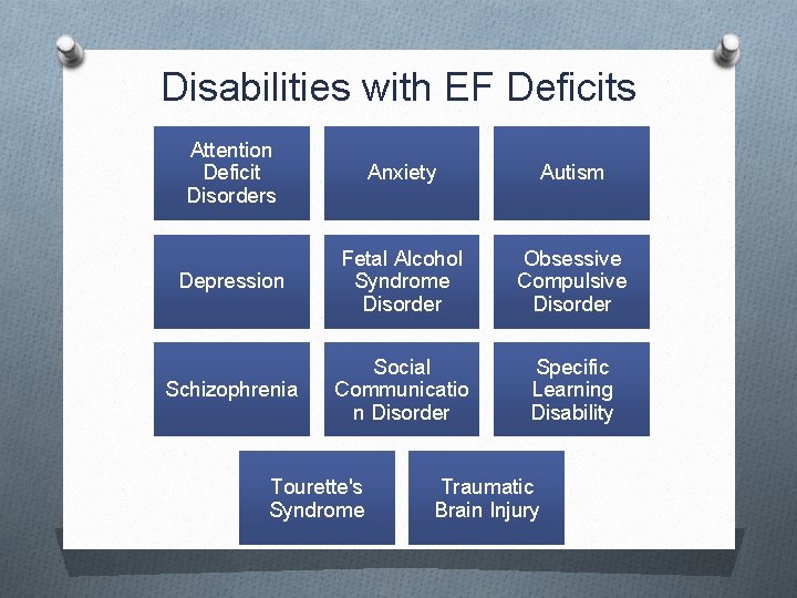 Disabilities with EF Deficits Attention Deficit Disorders Anxiety Autism Depression Fetal Alcohol Syndrome Disorder