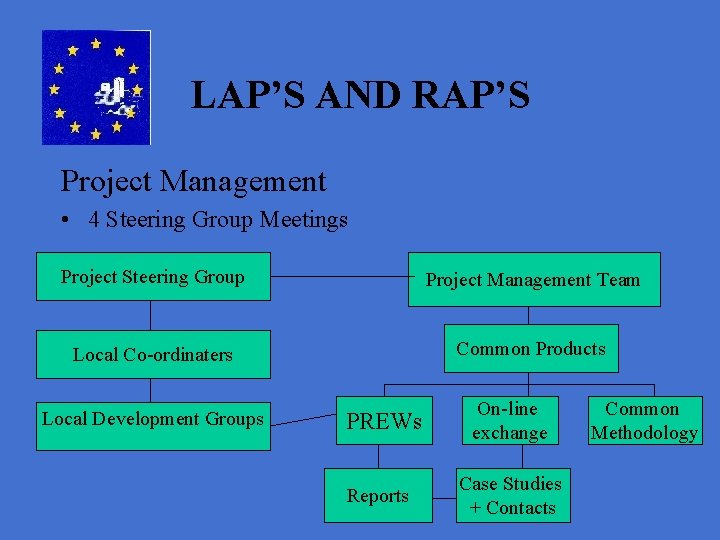 LAP’S AND RAP’S Project Management • 4 Steering Group Meetings Project Steering Group Project